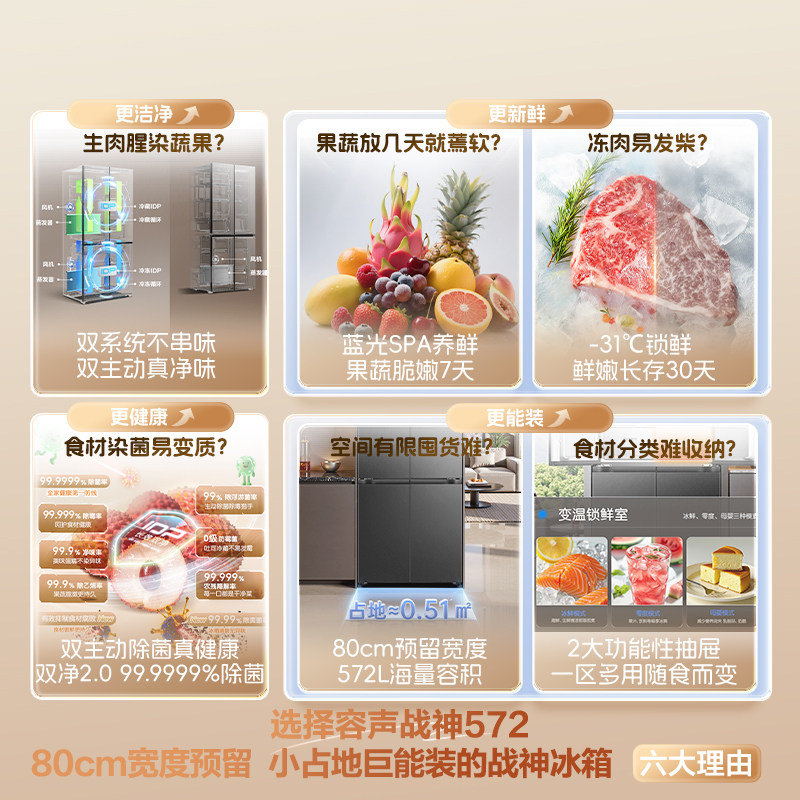 容声BCD-572N40CQLAD冰箱图片