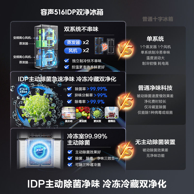 容声BCD-516WD1FPA冰箱图片