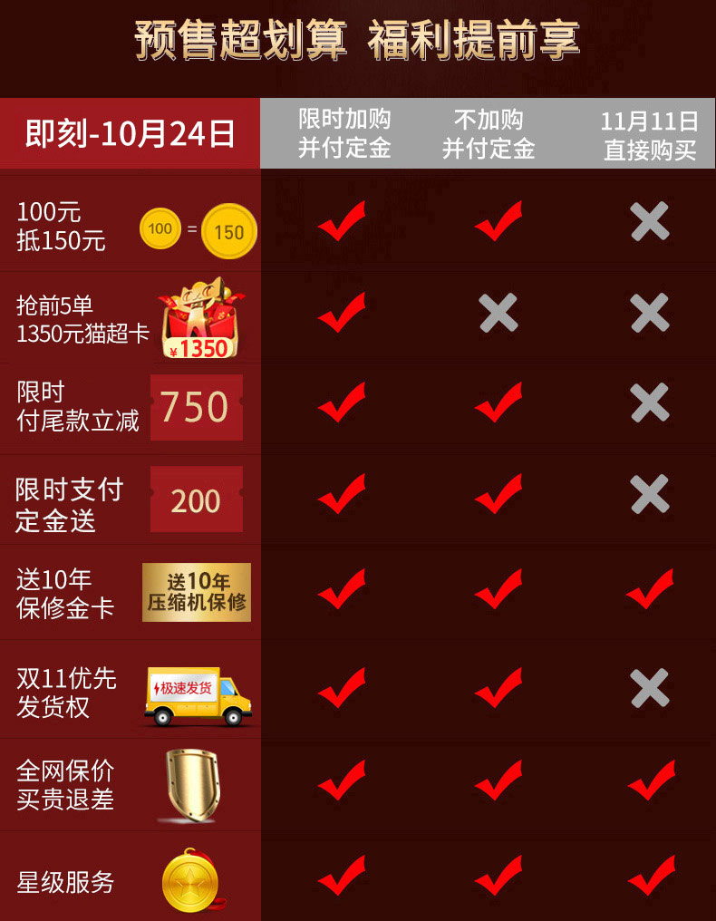 容声 十字双开门 变频风冷无霜冰箱 一级能效 460L 图2