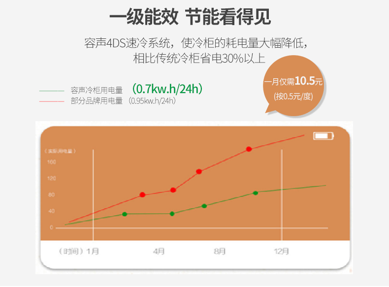 BDBC-310MS容声冰柜详情750上-0802by丽君_08.jpg