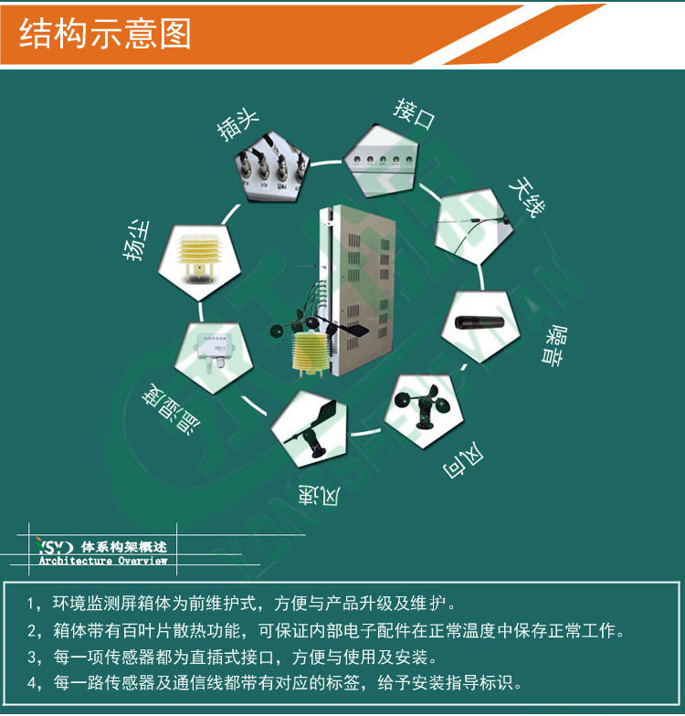  环境监测系统5行_14.jpg