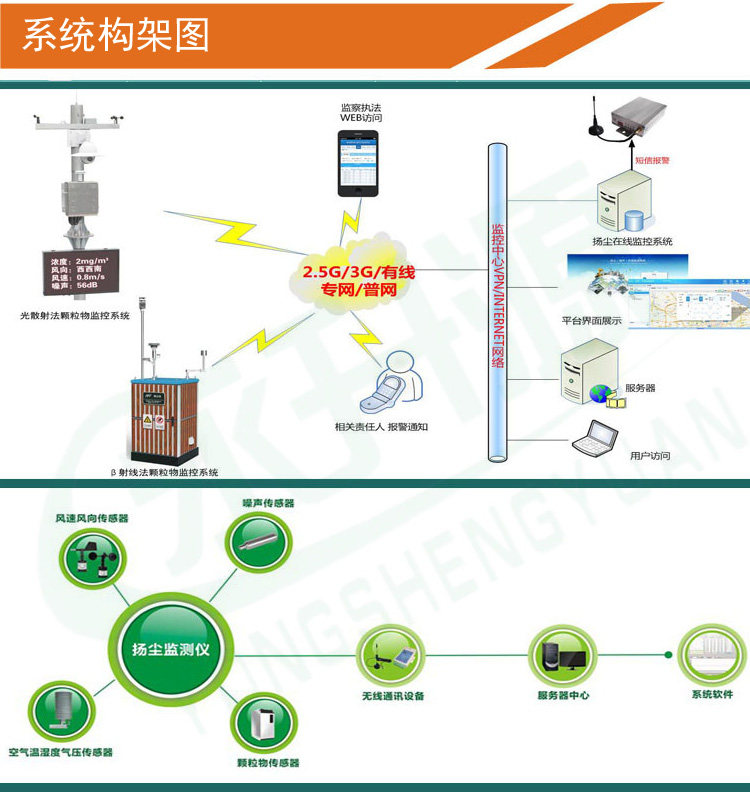  环境监测系统5行_13.jpg