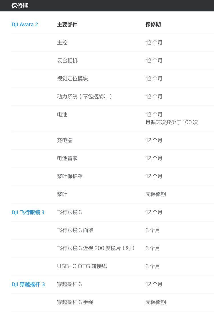 DJI Avata 2保修期