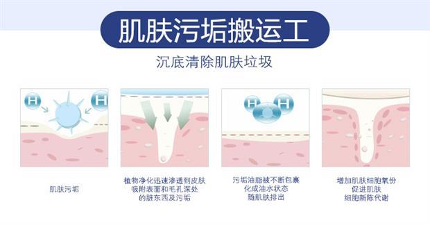 Làm sạch sâu da trẻ hóa da massage giải độc cho nam giới và phụ nữ đặc biệt mặt thanh lọc dầu kem kem dưỡng da mờ - Kem massage mặt kem mát xa mặt