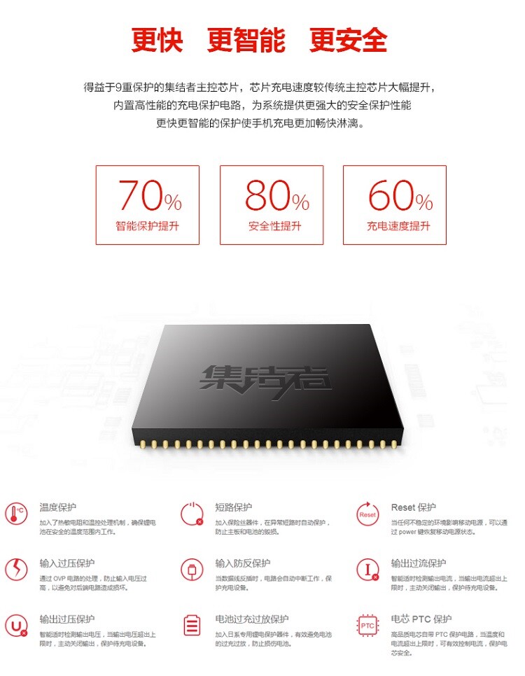 chargeur AUKEY pour téléphones APPLE APPLE IPHONE6 - Ref 1292104 Image 10