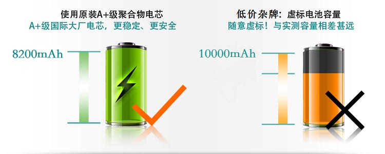 chargeur AUKEY pour téléphones APPLE APPLE IPHONE6 - Ref 1292104 Image 6