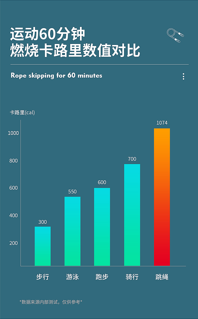 361度 健身燃脂跳绳 图7