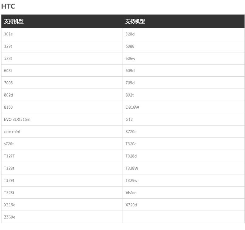 Connecteur pour téléphone portable - Ref 323007 Image 18