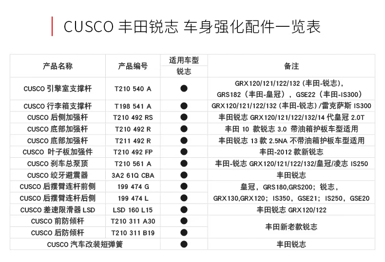 CUSCO Toyota Reiz REIZ / Crown phụ kiện gia cố thân xe sửa đổi khung gầm đặc biệt để tăng cường an ninh - Sửa đổi ô tô