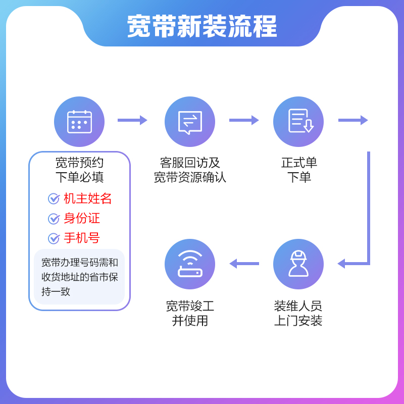 旗舰手机和高端手机哪个好？2024年真实测评来了！