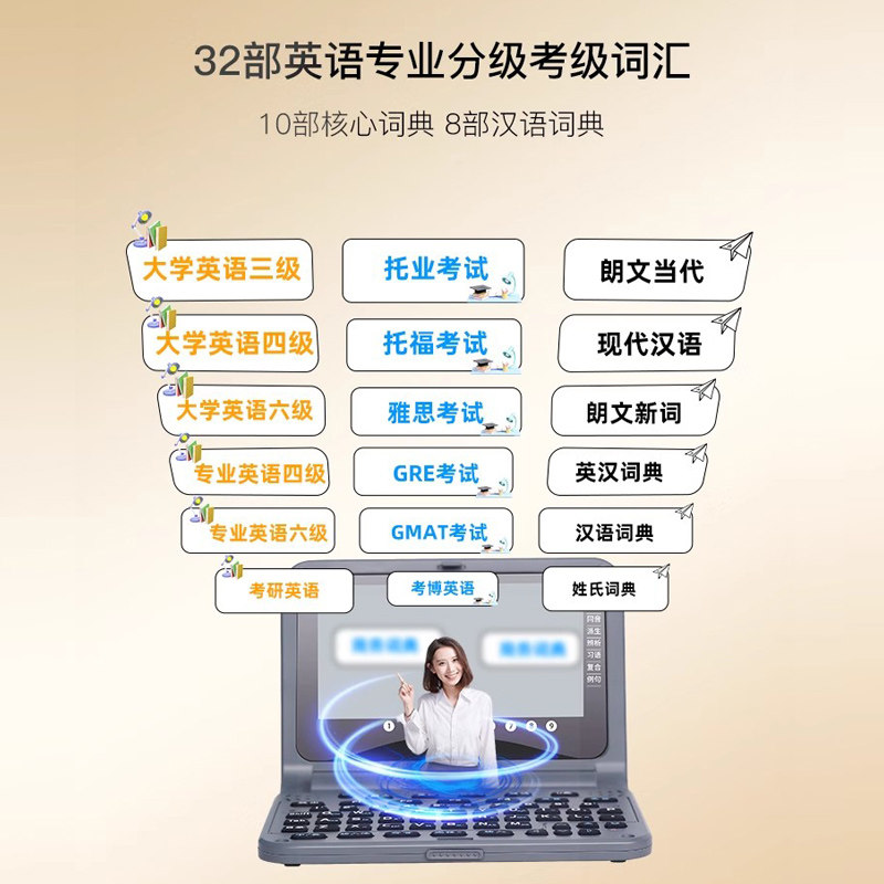 Wenquxing Electronic Dictionary E6S Copyright Longman Dictionary English-Chinese Dual Interpretation British and American Real Pronunciation No Games No Internet Needed Memorize Words Reverse Look-Up Repeat Reading Universal English Learning Vocabulary Machine for Primary and Secondary Schools
