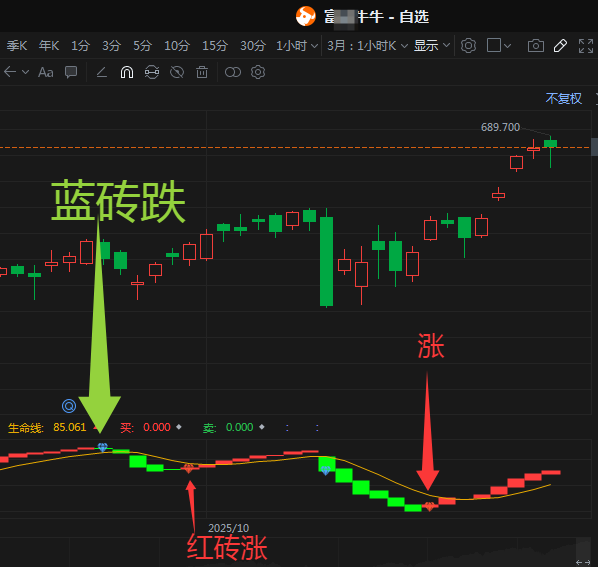 Tongda Xingfu Tu Niu Brick Stone Wave 5-Minute 30-Week Short-Term Arbitrary Switching Indicators Moomoo Wenhua Yingshun Wh6