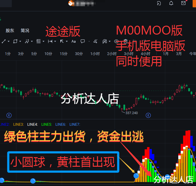 Analysis Expert Futu Version Moomoo Meihua Hong Kong Multi-Cycle Capital Flame Volume and Energy Formula Indicator Without Future Data Analysis Expert Futu Version Moomoo Meihua Hong Kong Multi-Cycle Capital Flame Volume and Energy Formula Indicator Without Future Data