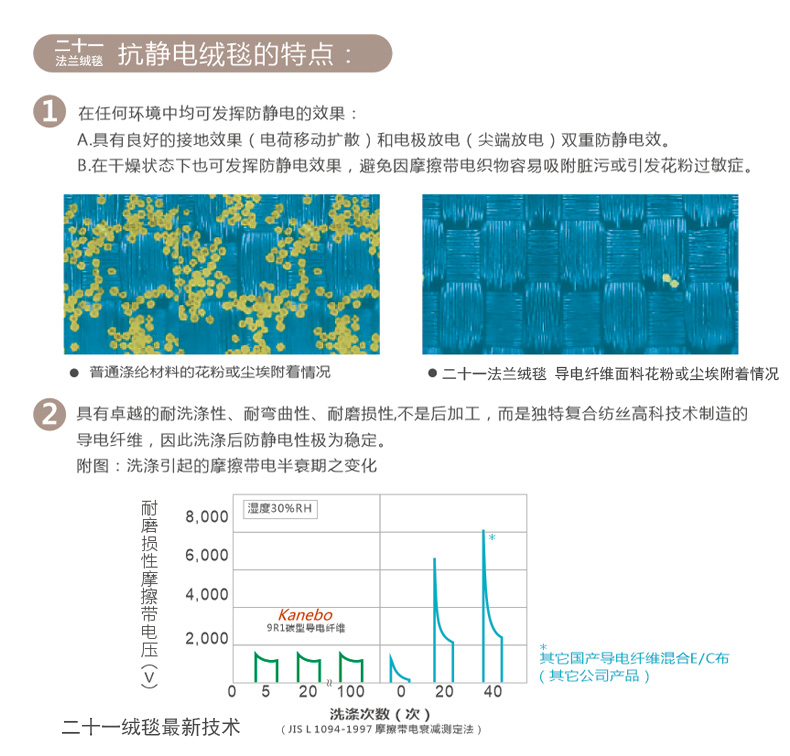 二十一家纺 法兰绒毛毯 双层夹棉 专利抗静电 不掉毛 图7