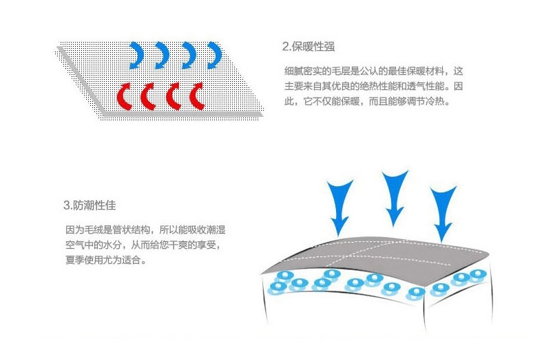 二十一家纺 法兰绒毛毯 双层夹棉 专利抗静电 不掉毛 图10