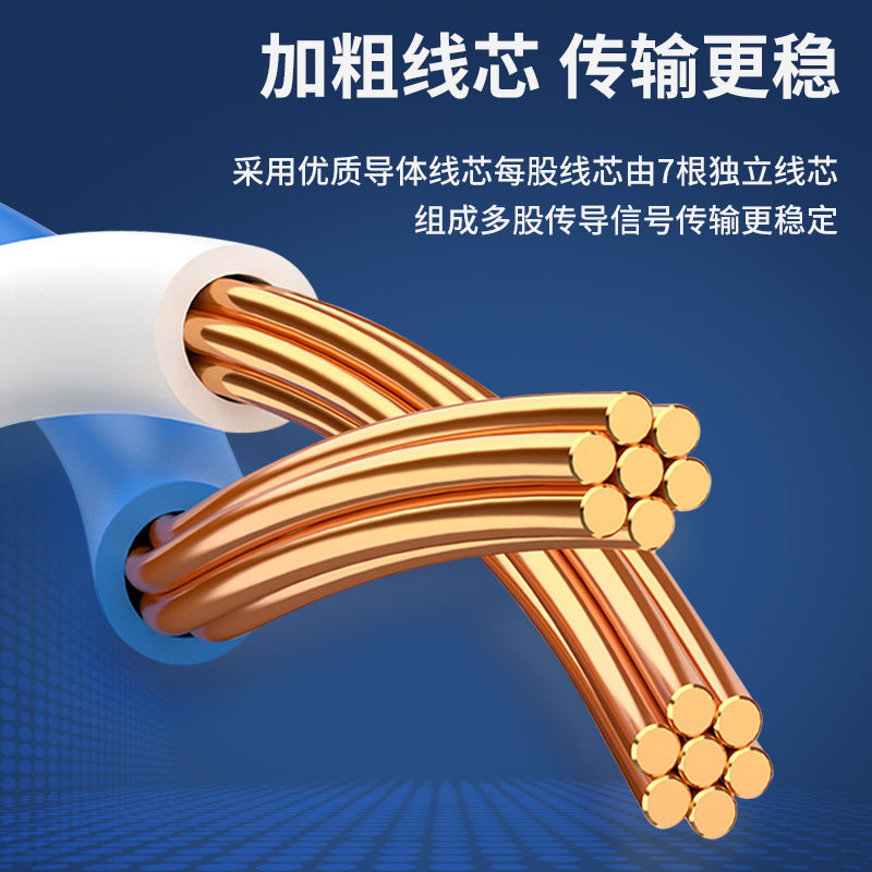 厂家直销1米电脑跳线，超五类成品网络线真的香吗？2026年选购全攻略