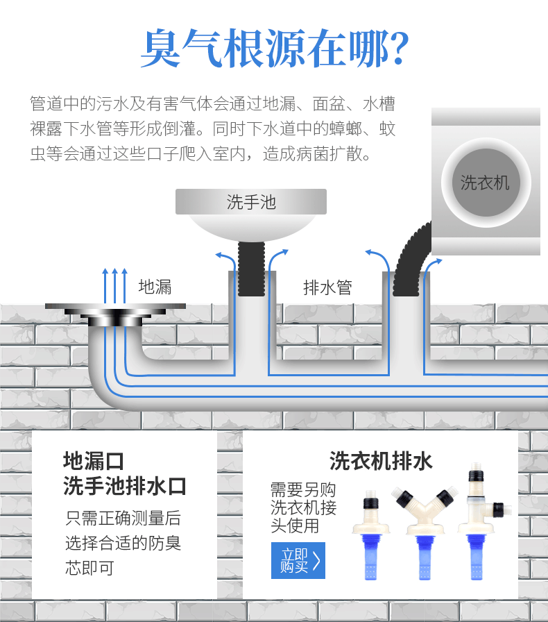 地漏防臭器卫生间下水道防臭神器 图2