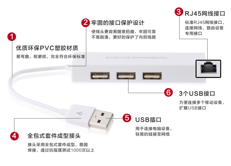 Concentrateur USB - Ref 365766 Image 8