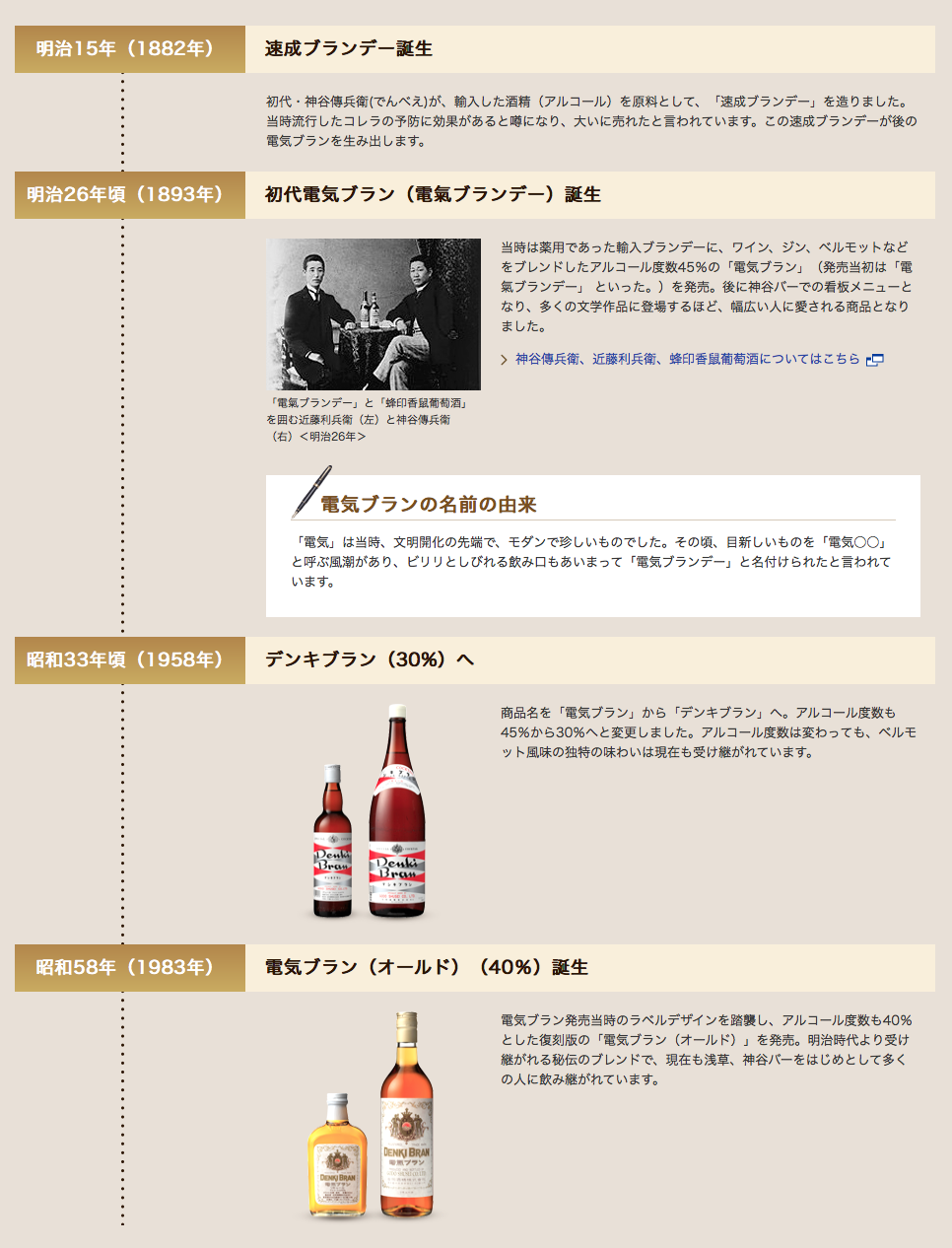 日本合同酒精電気denki Bran 40度720ml 淺草浪漫の味電氣白蘭