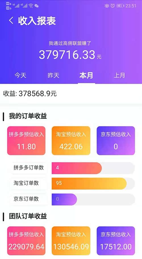 被90%高佣联盟会员忽略的“肥肉”原来在这里!插图1