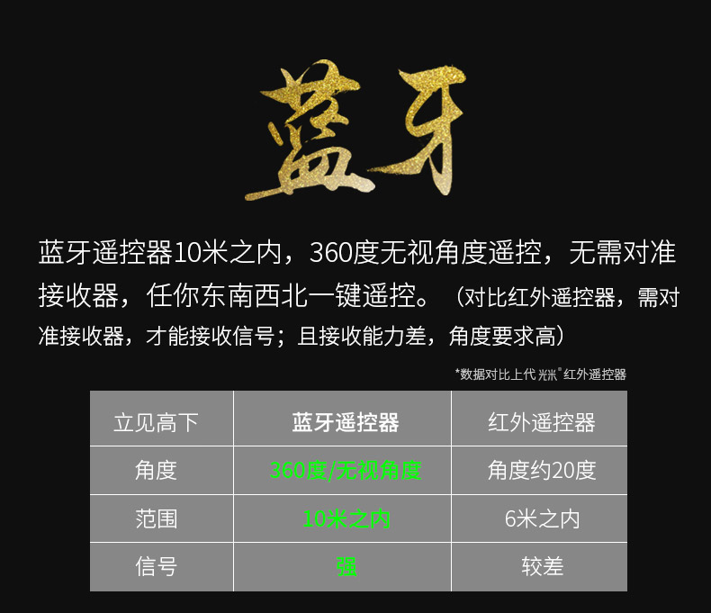 X1 vi điện thoại di động máy chiếu (AI controlling bằng giọng nói the version) thoại theo requested Home Wifi thông minh chiếu bỏ túi nhỏ rạp hát gia đình không dây Ký Túc Xá smaller does not have screenful TV văn phòng Di Động