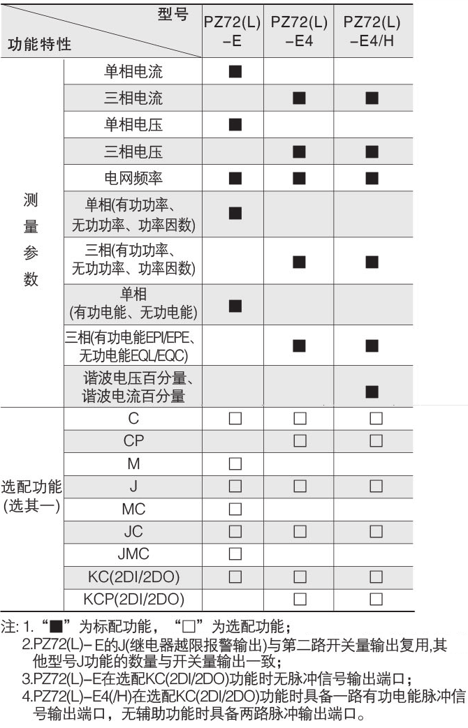 安科瑞PZ96-AV3/KMC三相电压表 电压工控仪表 数显电流电压表,数显电压表,数字式电压表,液晶显示电压表,电压表