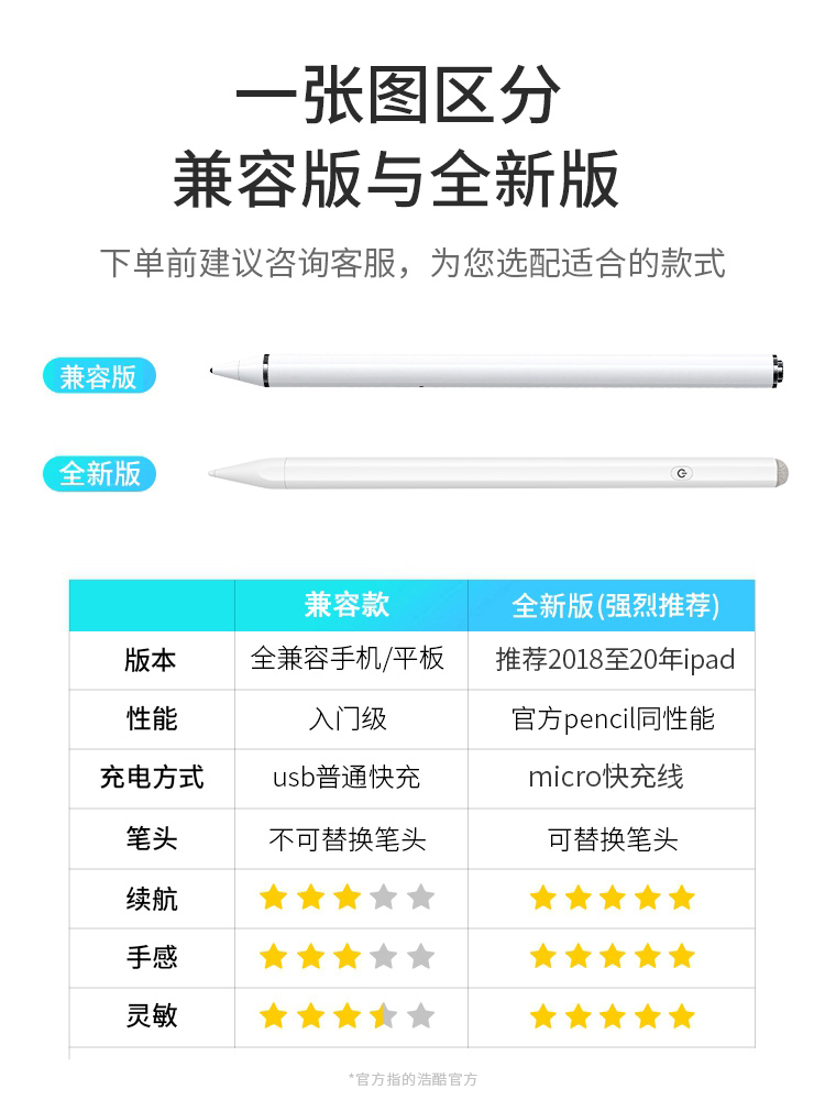 浩酷 苹果ipad通用电容笔 图1