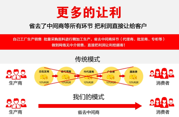 Áo ngực nữ không có vành học sinh cấp ba phát triển học sinh trung học cơ sở toàn đồ lót nữ bằng vải lót mùa hè mỏng