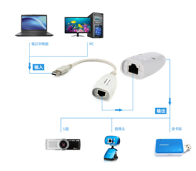 Rallonge USB - Ref 442077 Image 18
