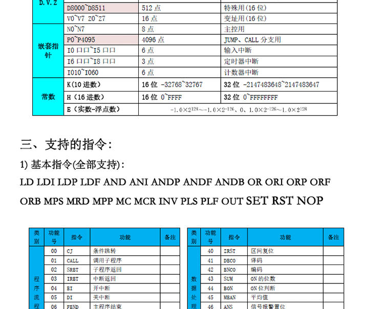 FX3U-8X8R-3U8入8出4路高速输入3个通信口支持MODBUS-RTU和RS 其他品牌