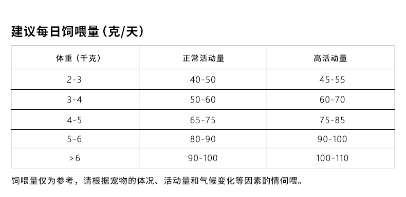 Đường tiết niệu bijiji được điều chỉnh thành thức ăn cho mèo 2kg thức ăn điều hòa nước tiểu mèo Thêm hạt tự nhiên psyllium - Cat Staples Hạt Whiskas cho mèo con