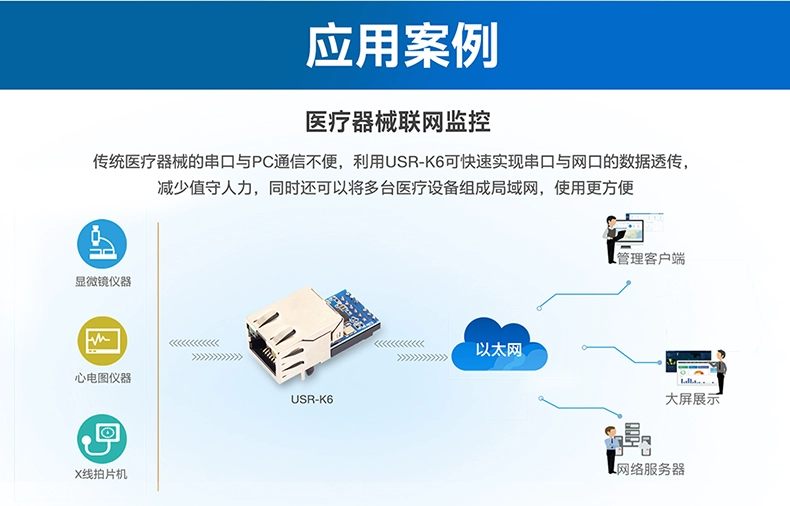 [Ai đó] Cổng nối tiếp TTL sang mô-đun Ethernet cổng nối tiếp nhúng cổng nối mạng thiết bị truyền thông cổng nối tiếp đến cổng mạng mạng tcp Máy chủ truyền thông IoT USR-K6