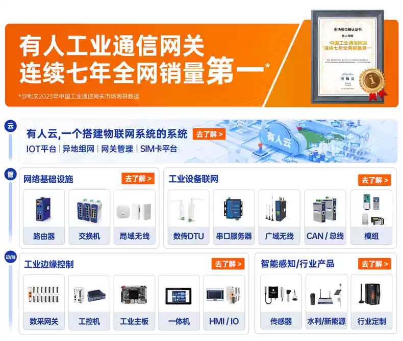 无线串口伺服器RS232转WIFI 工业级通讯模组 网口转串口USR-W610 有人物联网品牌推荐-Taobao-Tmall