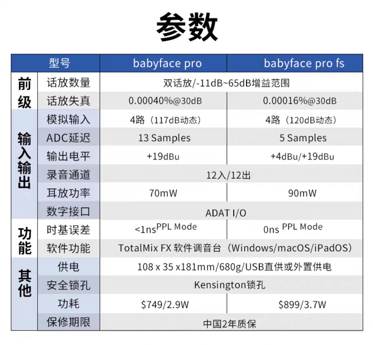 图片[14]-RME Babyface Pro FS 娃娃脸外置声卡-宸音商城 - 编曲混音资源与在线商城