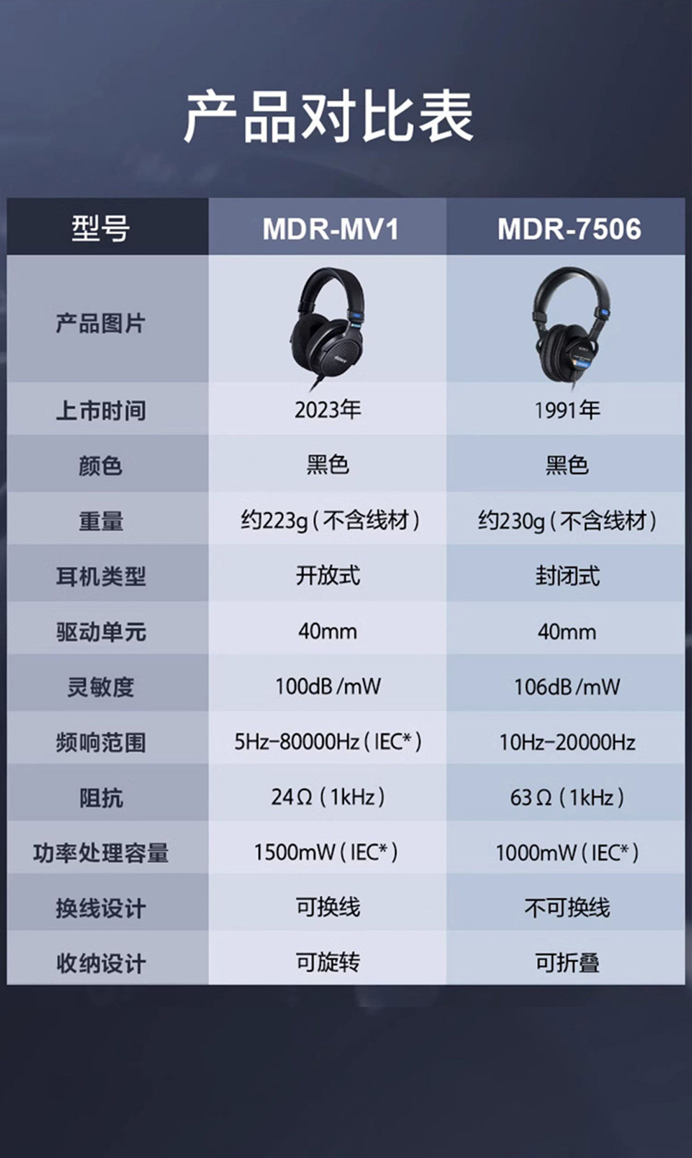 sony 索尼7506耳机插图10