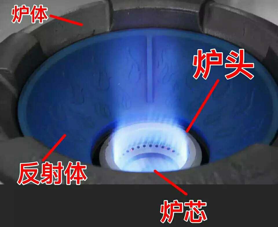Barbarian commercial stove head blower Ignition Needle Pulse Ignitor Furnace Core Accessories Manufacturer Direct Flame Lighter-Taobao