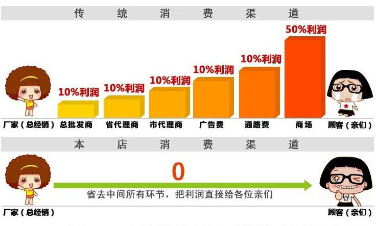 Thể thao chạy túi du lịch chống trộm ví vô hình túi hộ chiếu gói hộ chiếu đa chức năng - Ví / chủ thẻ ví da nam gucci