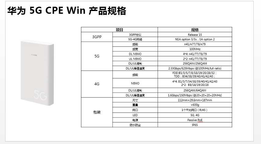 Распределенный маршрутизатор 华为5g cpe win通插卡5g无线路由器户外移动车载监控h312-371 Huawei