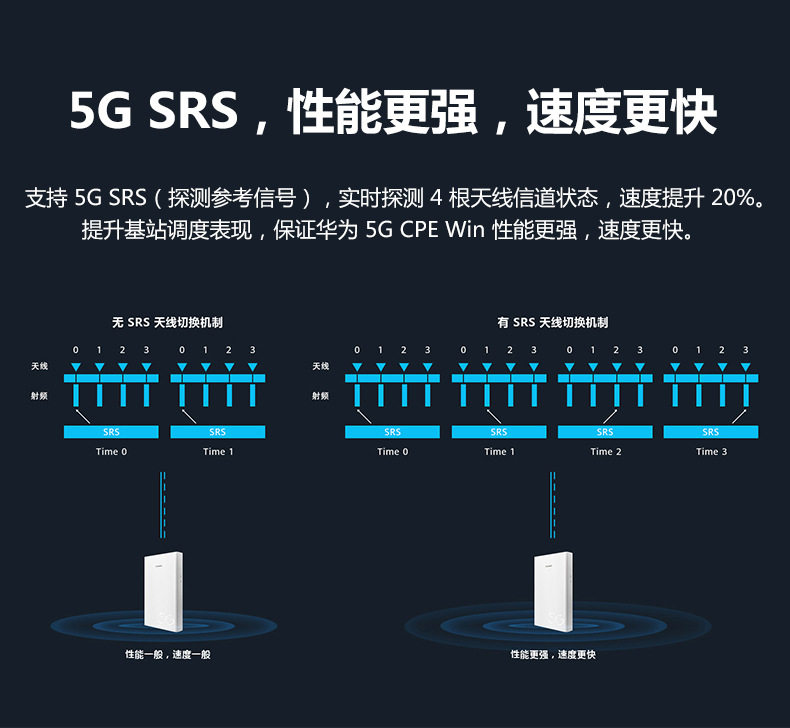 Распределенный маршрутизатор 华为5g cpe win通插卡5g无线路由器户外移动车载监控h312-371 Huawei