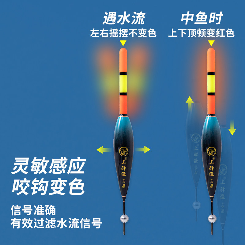 Automatic Bottom-Finding Slippery Water Accessories Kit, No-Tuning Float, Double Lead Electronic Color-Changing Night Smooth Float, Long-Distance Casting Rock Fishing Rod, Lure Fishing