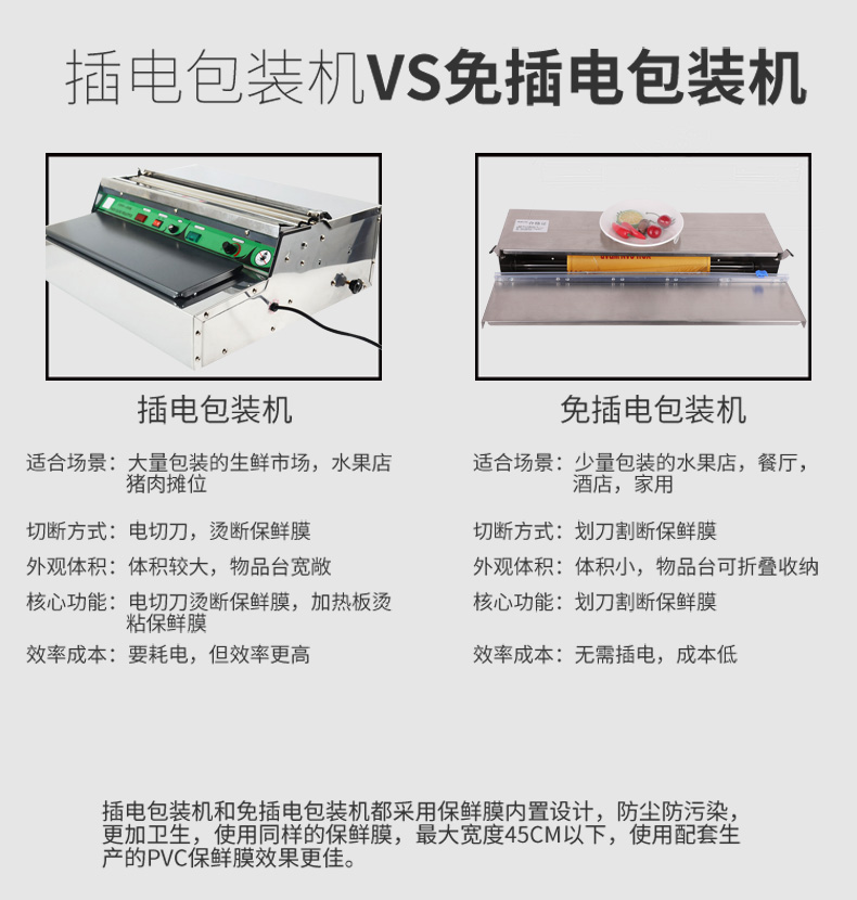 保鲜膜打包机商用包装机超市蔬菜水果封口机小型大卷封膜切割机器封膜机切膜机打膜机覆膜机包装膜切割盒台式