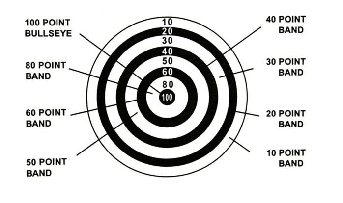 Phi tiêu đặt phi tiêu 12, 15, 17, 18 inch chuyên nghiệp đặt mục tiêu phi tiêu đôi phi tiêu - Darts / Table football / Giải trí trong nhà đồ chơi phóng phi tiêu