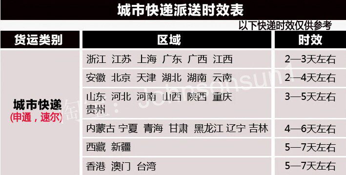 Connecteur pour téléphone portable - Ref 322507 Image 22