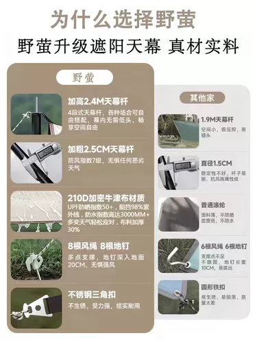 Навес, дорожная палатка для кемпинга, большой водонепроницаемый комплект, защита от солнца, увеличенная толщина