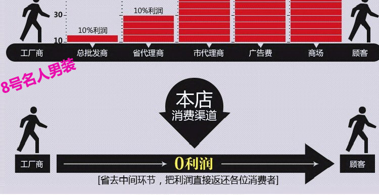 Áo len nam 2018 mới áo len mùa thu đông áo len nam thời trang