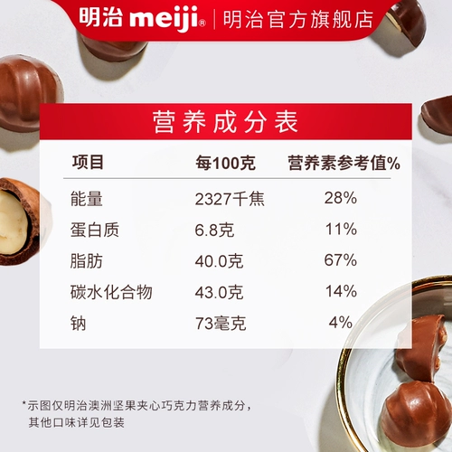 Meiji Meiji обеспокоенный Sipline Chocolate?