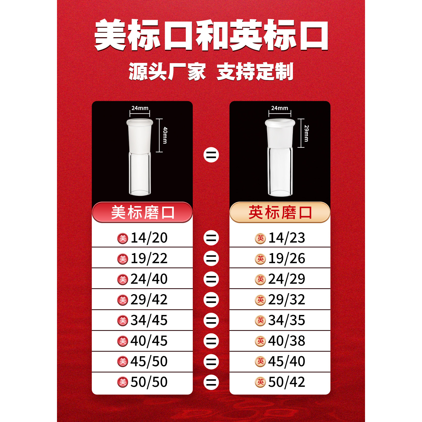 美标口和英标口 源头厂家 支持定制