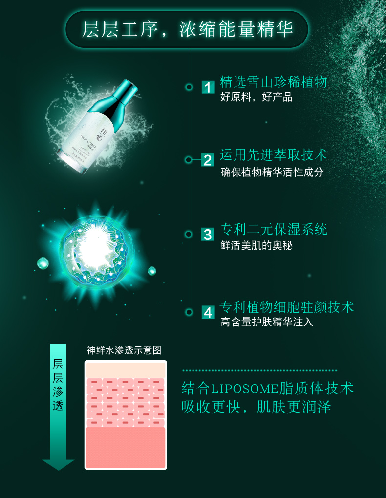 Jiaxue Shen Nước Ngọt Chất Cơ Bắp Dưới Mờ Cổ Tích Hookahamide Cải Thiện Cơ Thể Đêm Cơ Bắp Dưỡng Ẩm Mặt Huyết Thanh serum ahc đỏ