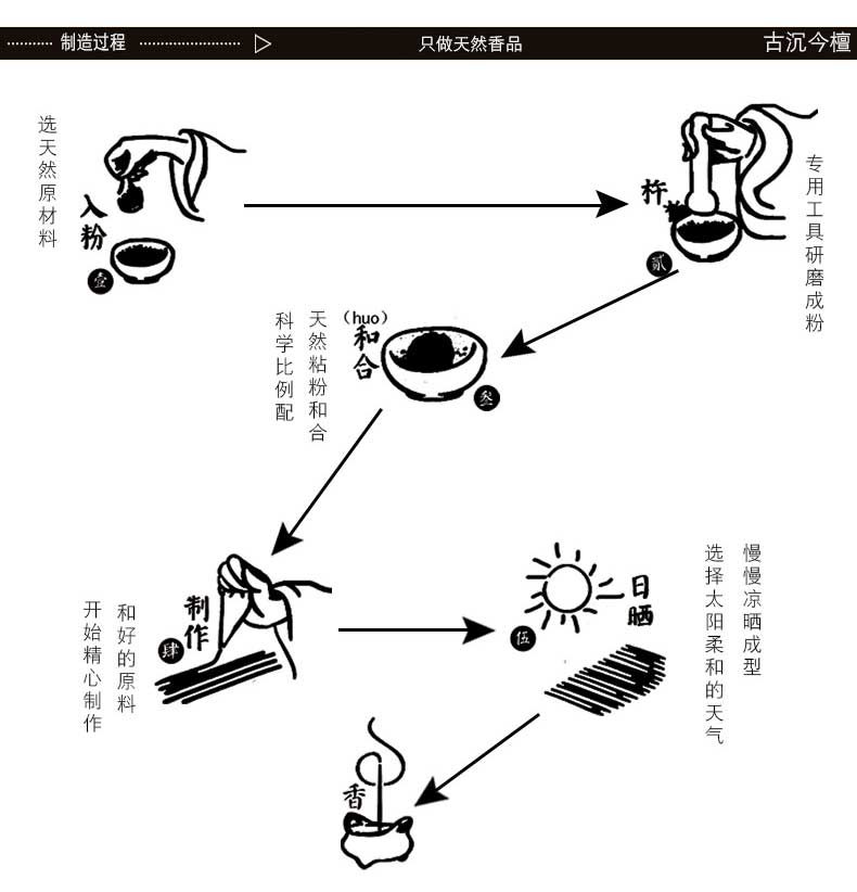 Gỗ đàn hương cổ đại Jin Jin Gỗ đàn hương hương gỗ đàn hương tự nhiên có mùi thơm dòng hương khoảng 650 nhà Phật cho hương liệu pháp - Sản phẩm hương liệu vòng tay trầm hương nữ