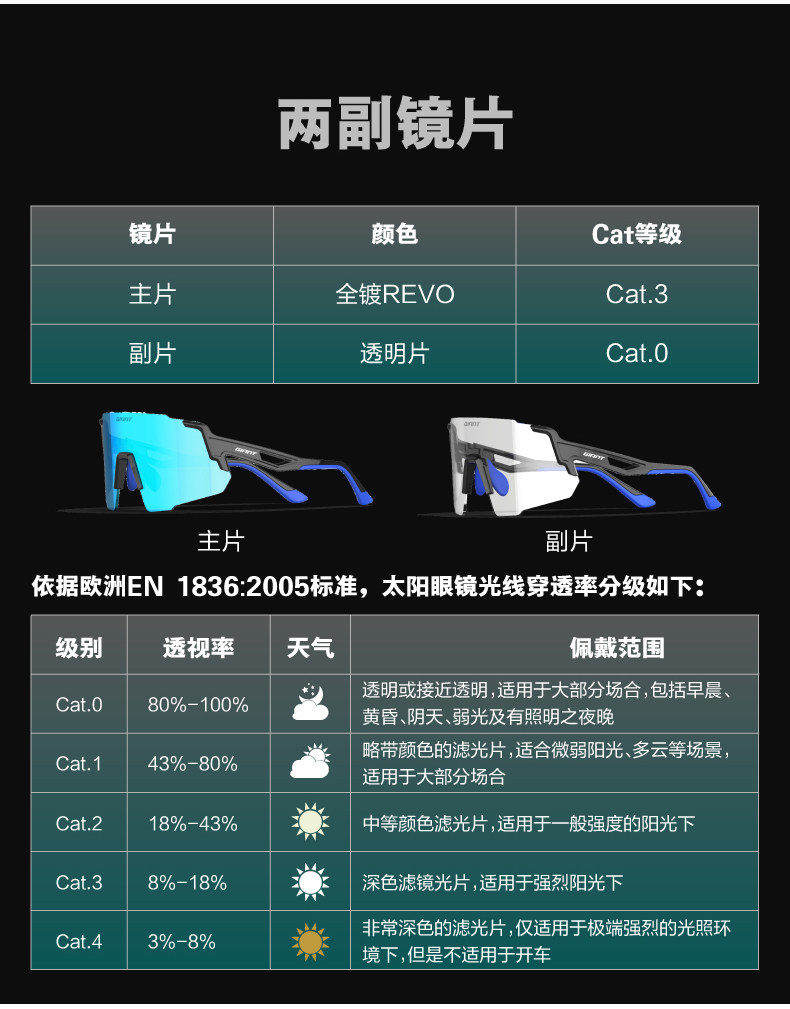 велоочки 捷安特gdac2 vertex系列骑行眼镜男女户外运动透气自行车眼镜装备